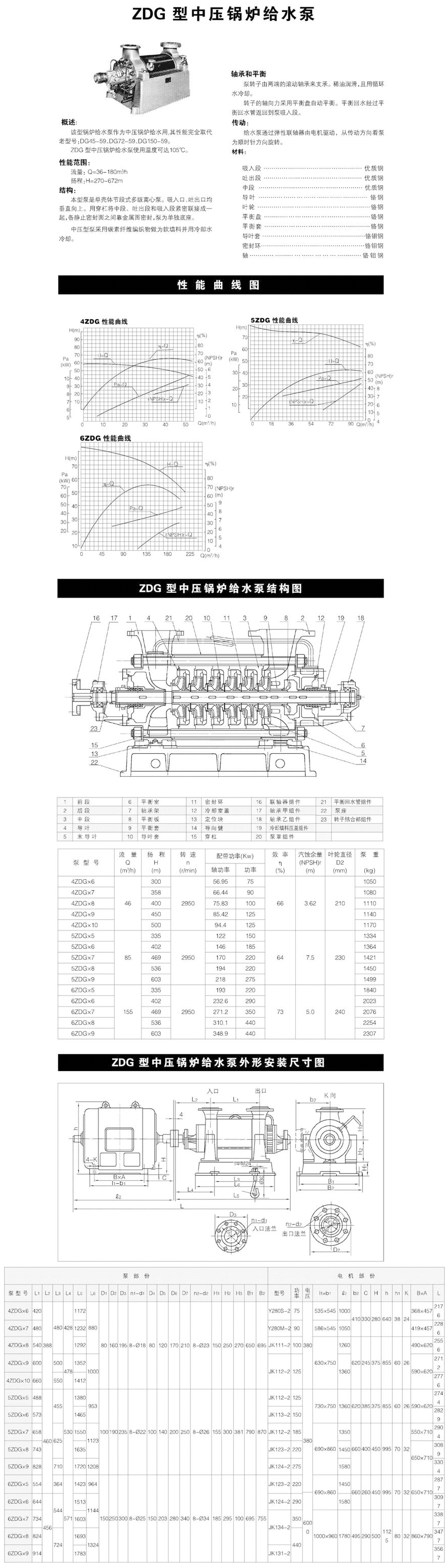 ZDG型中高壓榴莲视频APP下载