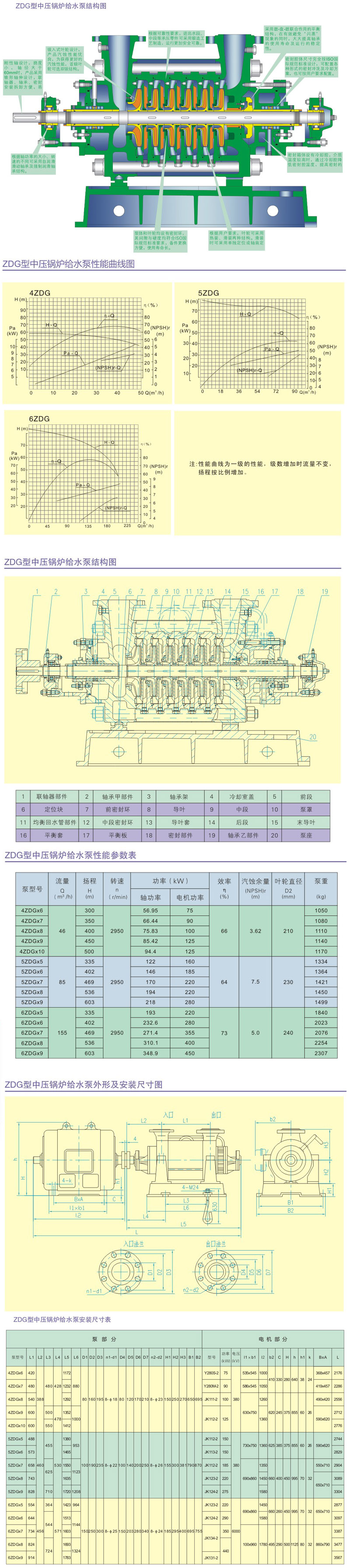 ZDG型中壓榴莲视频APP下载